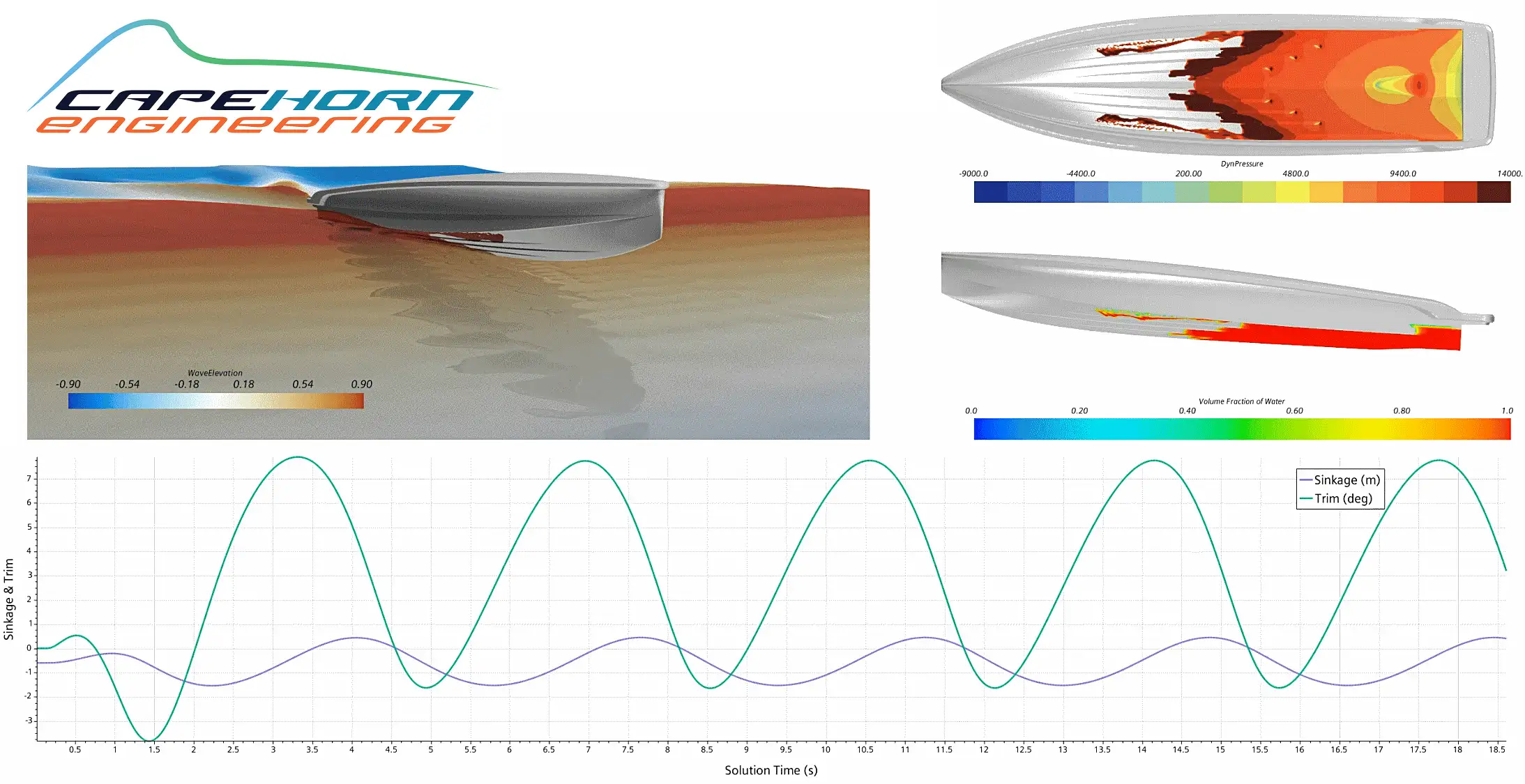 Infographic of the excellent seaworthiness of the Windy SR52